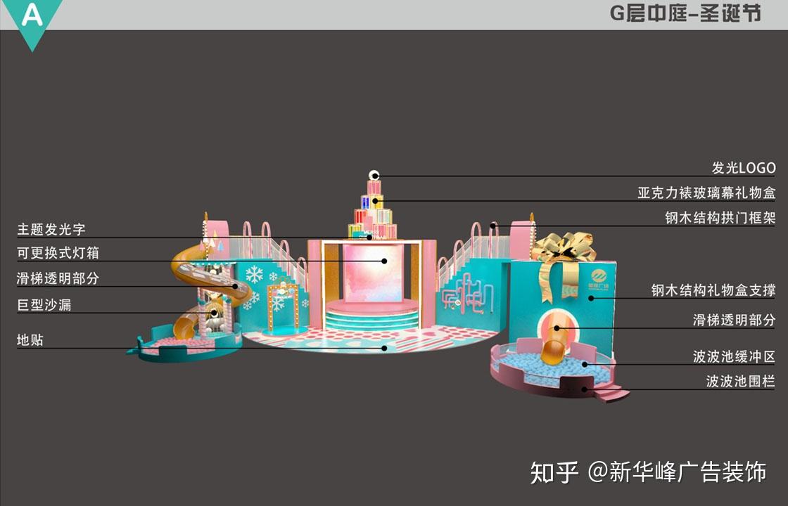 无论是导视系统,还是商场内部的美陈布置,目的都是方便消费者购物
