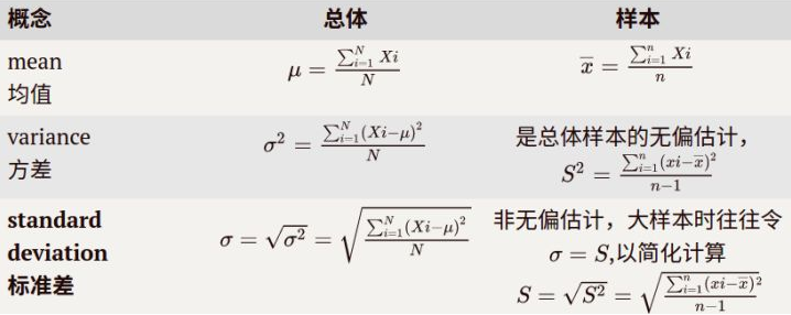 (4)样本方差