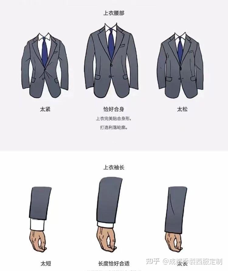 男生第一次选择西服应该怎么选择? - 知乎