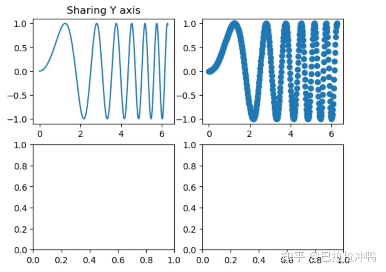 Python学习笔记(三)----matplotlib - 知乎