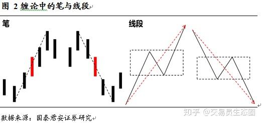 交易員生態圈纏論中的筆在macd價格分段中的應用