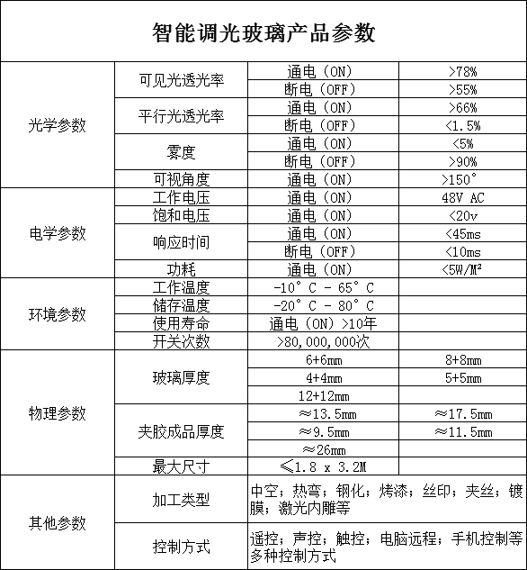 15调光玻璃15调光玻璃杭州寻材百通网络科技有限公司 ceo戴哥说事