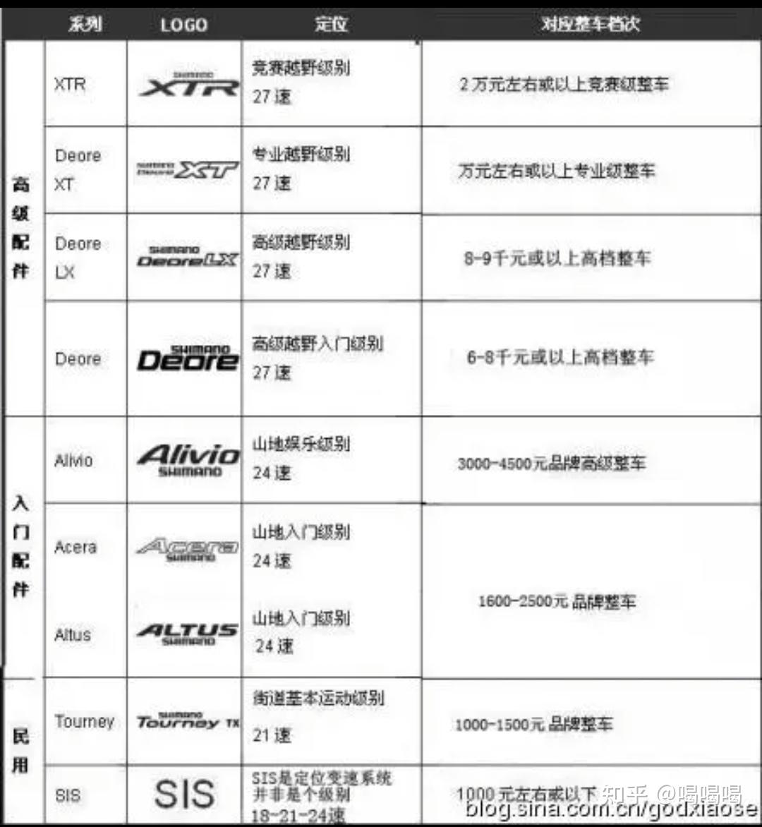 tourney altus acera alivio deore