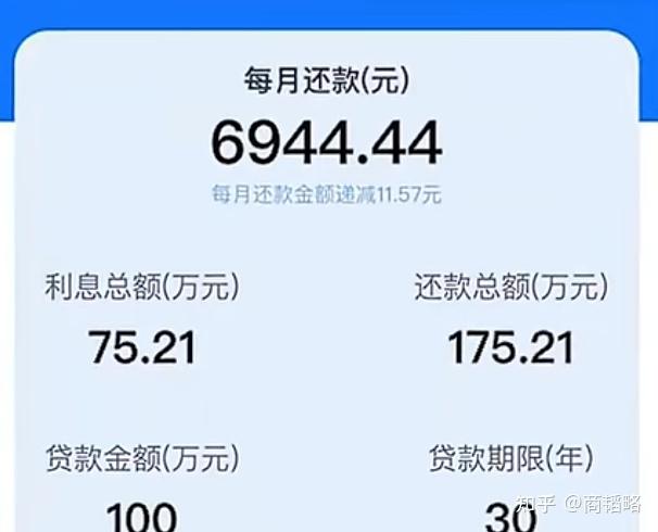 提前还房贷你真的想清楚了吗？ - 知乎