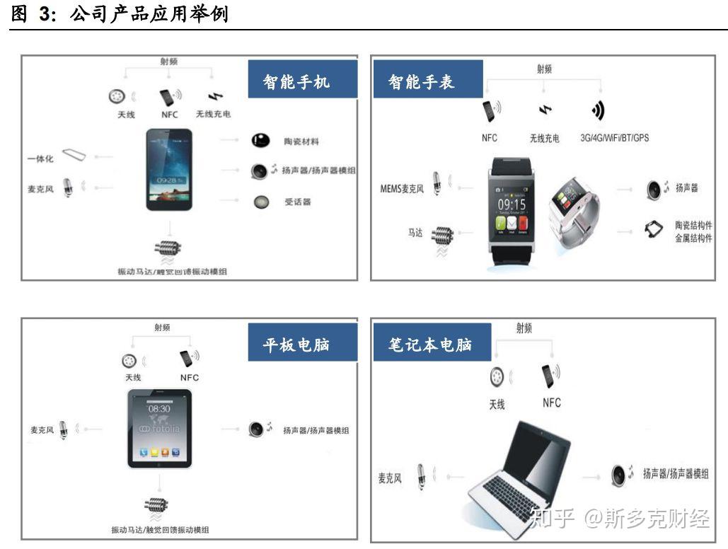 以瑞声之名解读——手机产业链之下的投资机会- 知乎