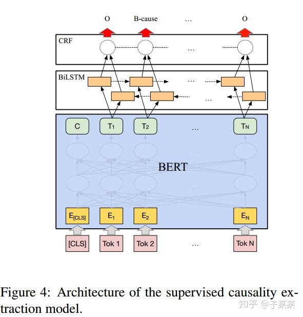 Event Logic Graph - 知乎