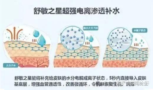舒敏之星:修复肌肤屏障的不二之选,是当之无愧的敏感肌救星! - 知乎