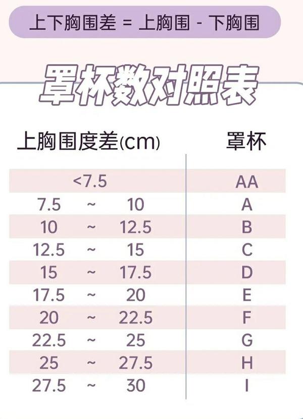 平胸怎么选内衣,之前自己量的上胸围80,下胸围78,自己对照内衣表选最