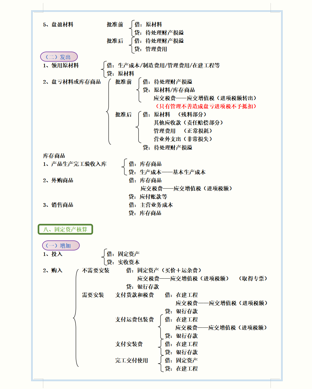 财务主管直言:看完这363个会计分录汇总,还愁做账分录写不好?