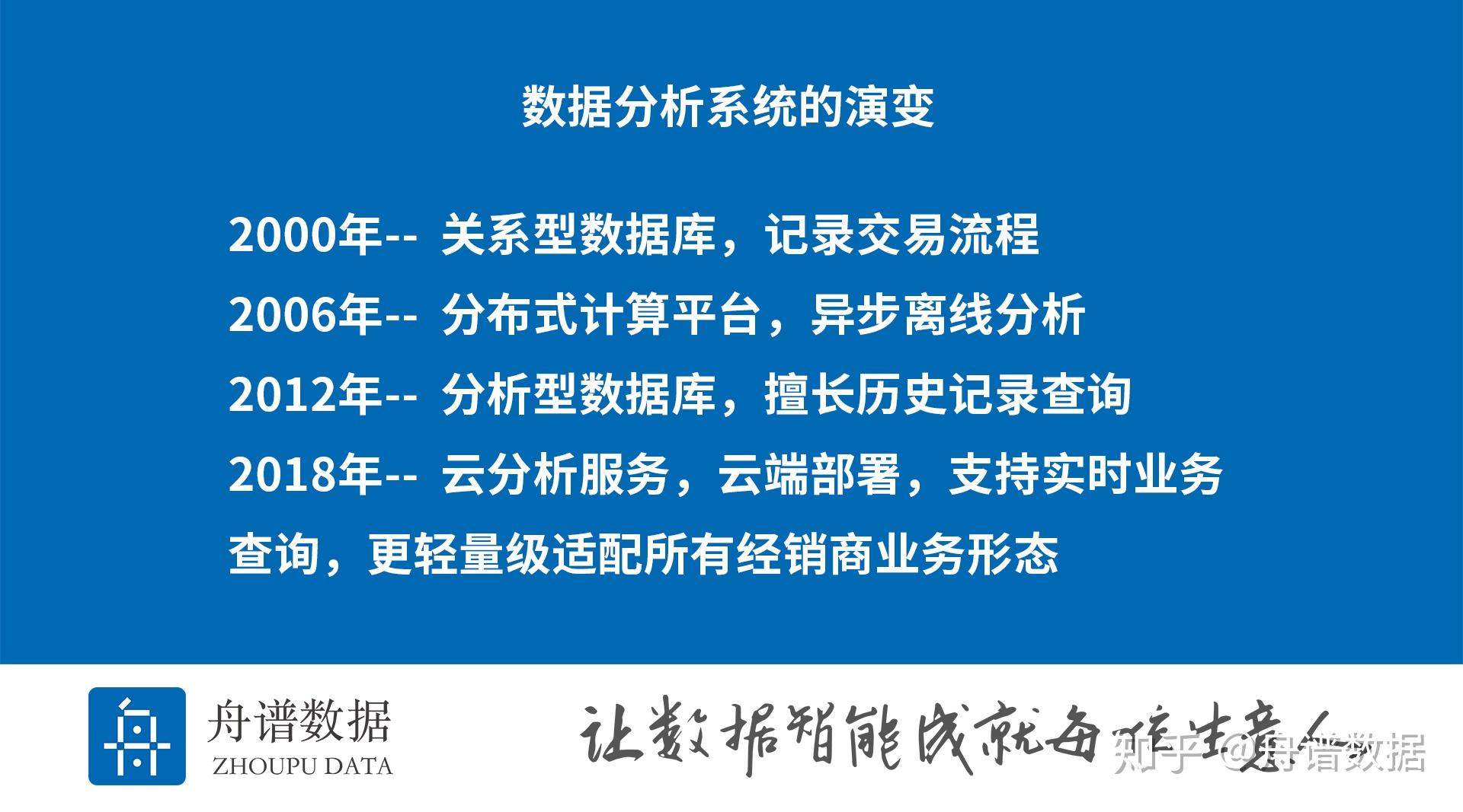舟谱数据cto慕巍:用技术与数据服务经营决策