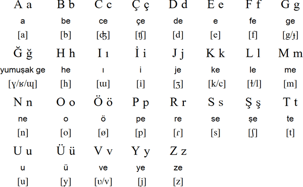 土耳其语文字图片