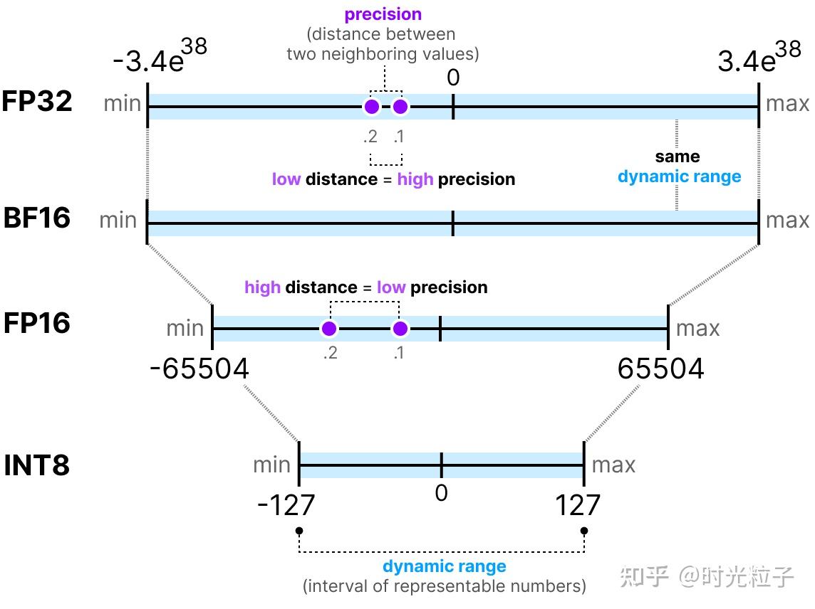 大模型量化(Quantization)的可视化指南 - 知乎