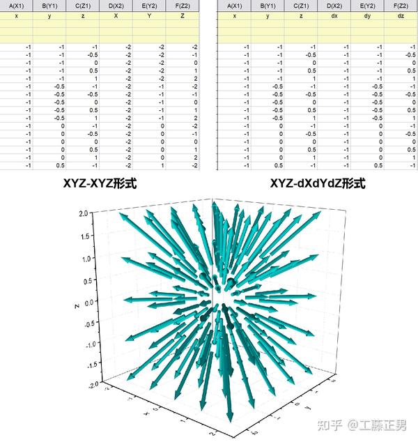 SCI中的那些图(12)——三维图 - 知乎