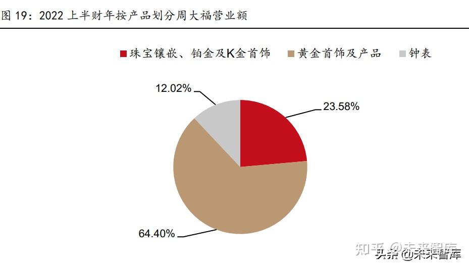 消费规定黄金首饰更换(黄金首饰换款式怎么收费)