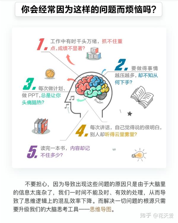 创新创业思维的意义_思维创新的导图_创新创业思维导图