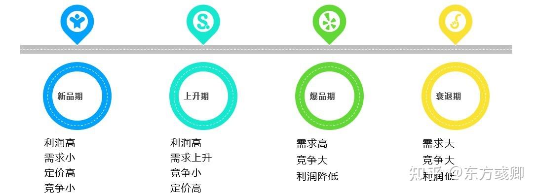 阿里巴巴产品定价策略 - 知乎