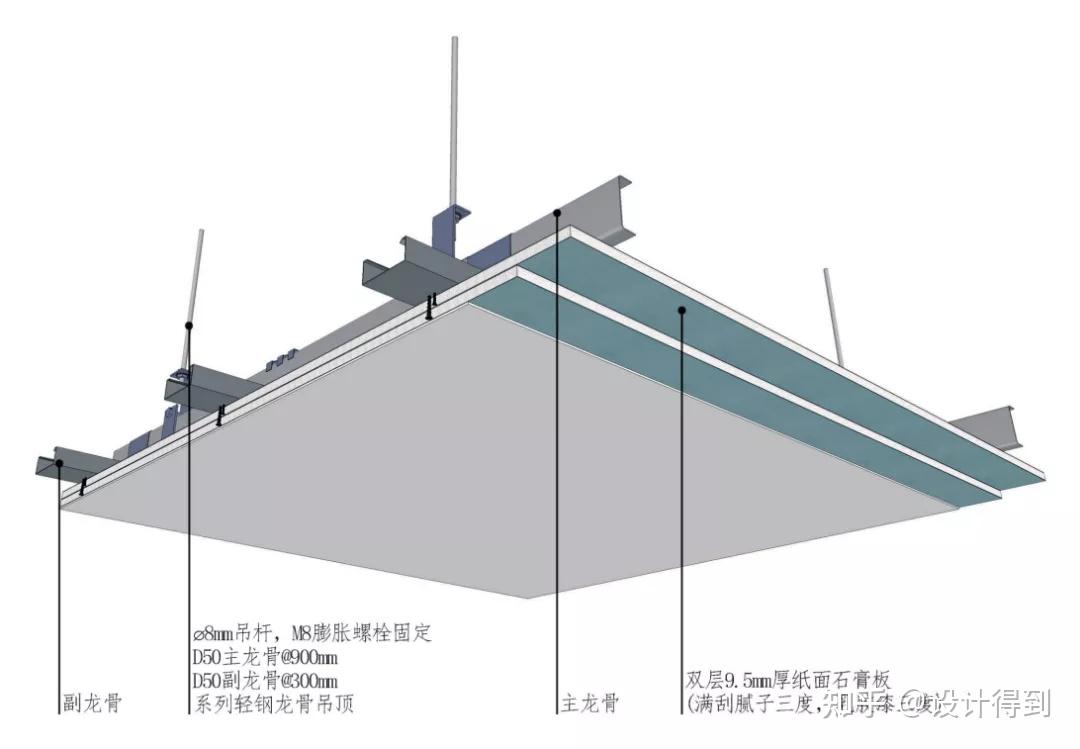 20种墙顶地材料与工艺大全图解 (值得收藏) - 知乎