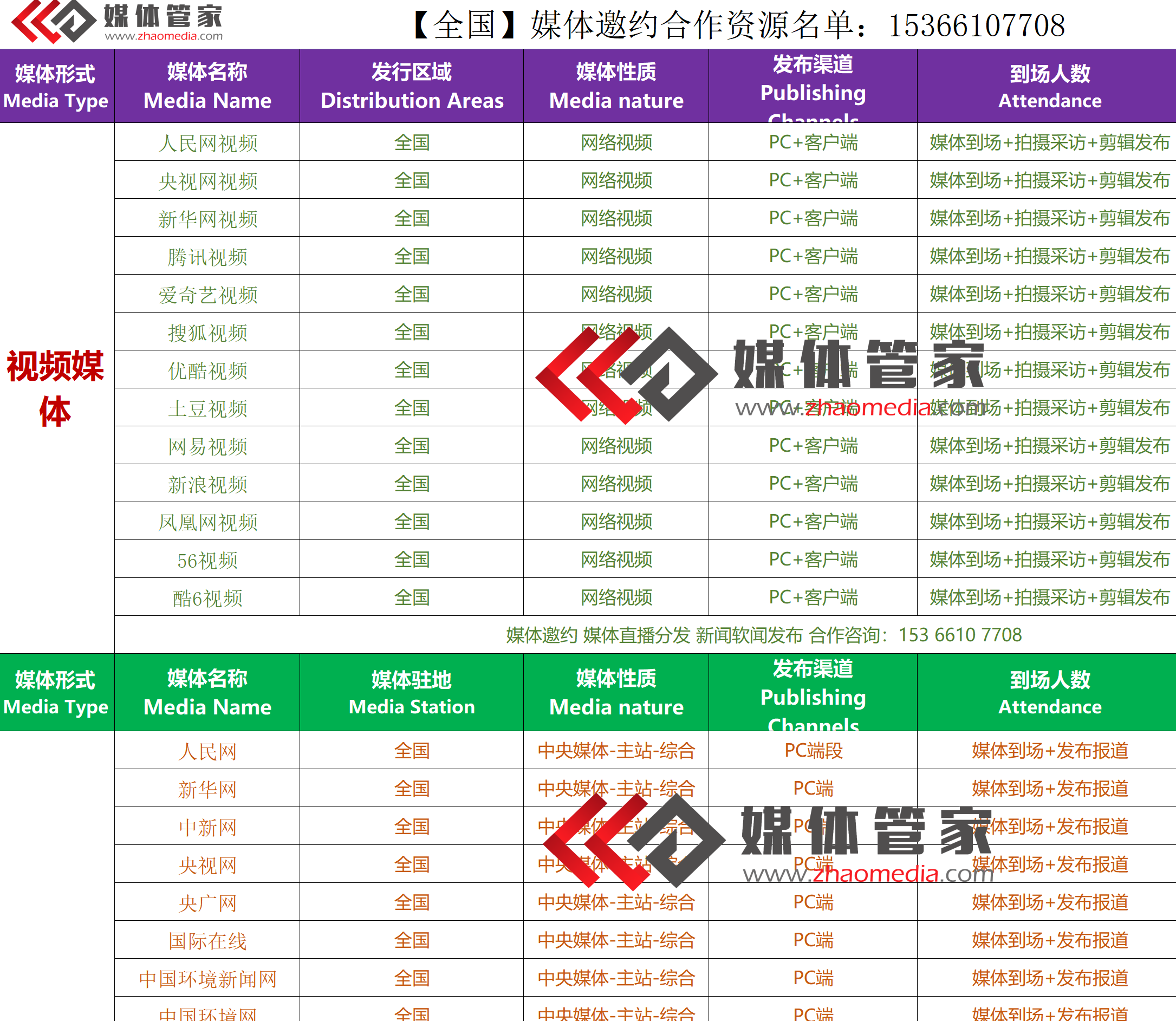 如何邀请媒体记者采访参加新闻发布会活动?