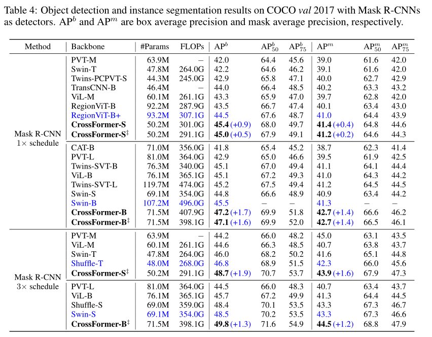 【ICLR2022】CrossFormer: A versatile vision transformer hinging on cross ...