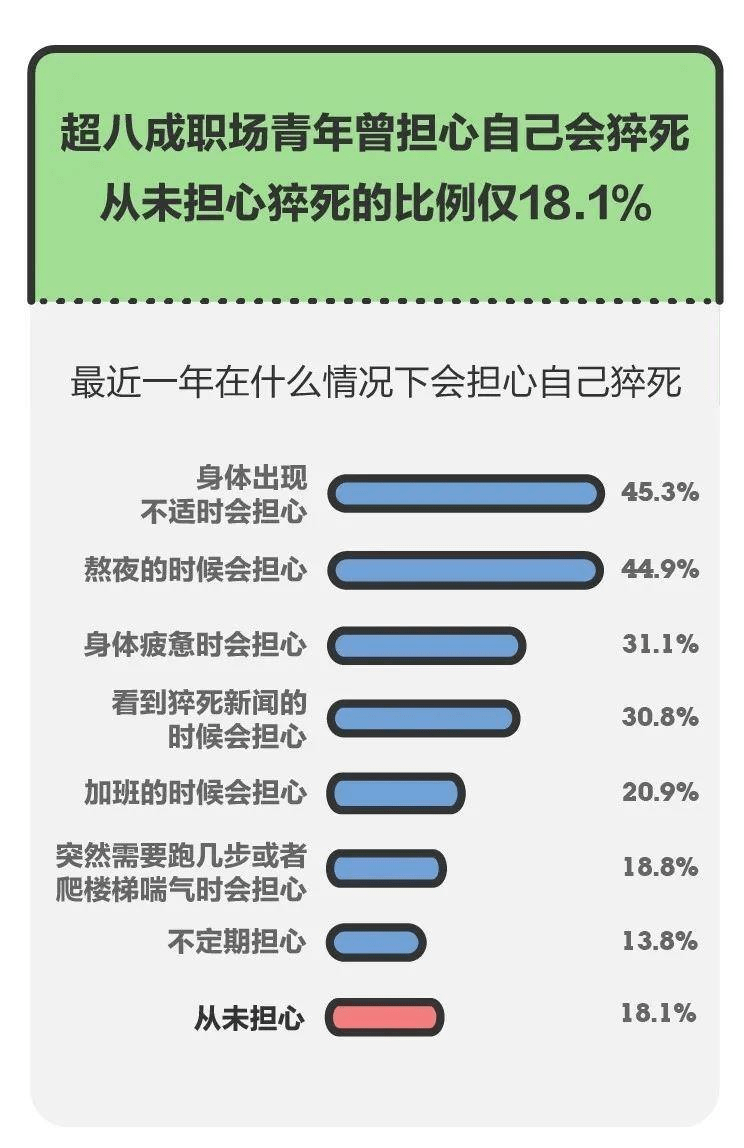 城市青年生存图鉴长期加班熬夜压力太大精神内耗男女间没了兴趣