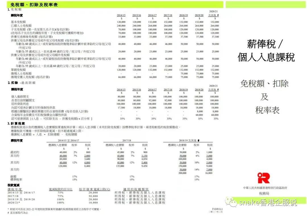香港税收到底有多低？ - 知乎