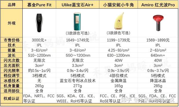 家用激光脱毛仪哪个牌子比较好?