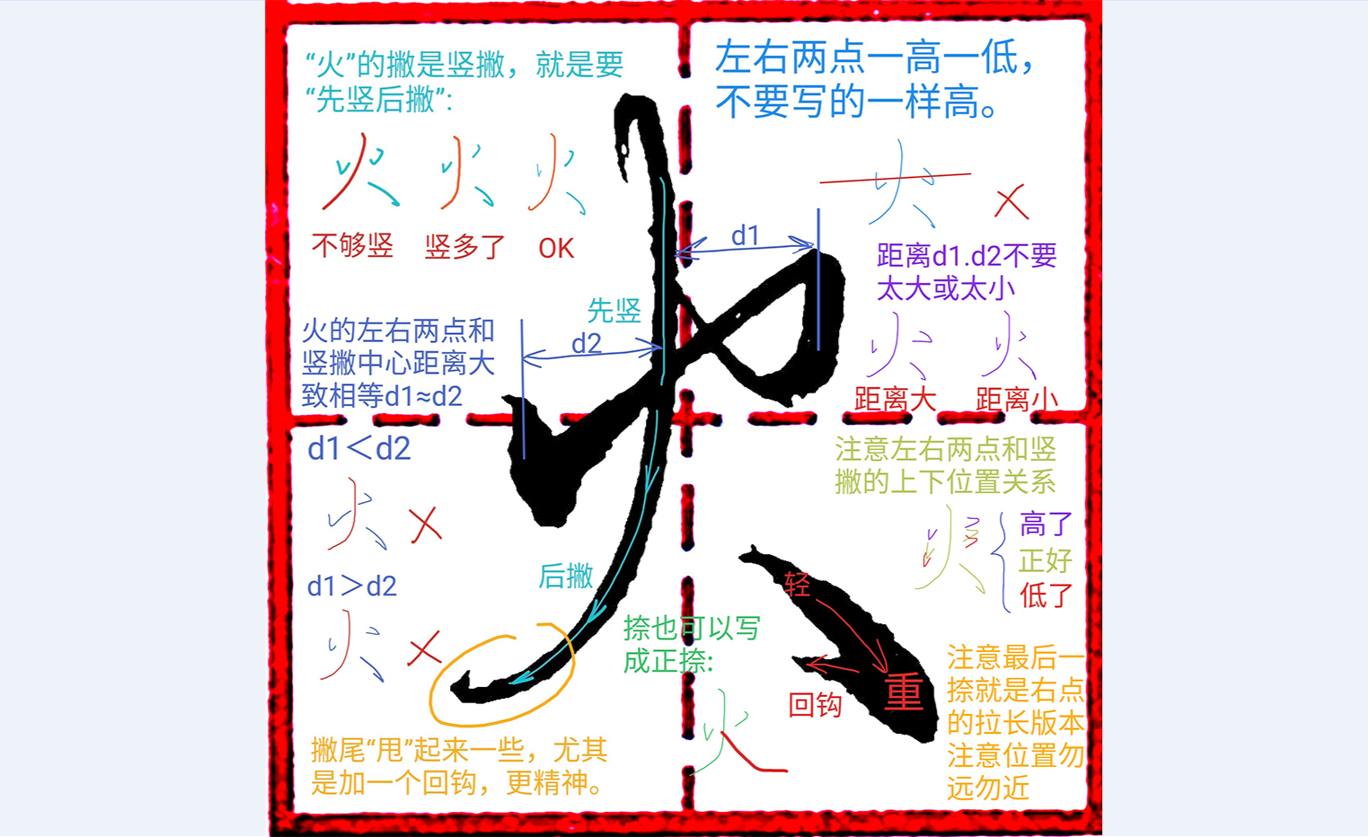《千字文行书学习》第0075字 火 - 知乎