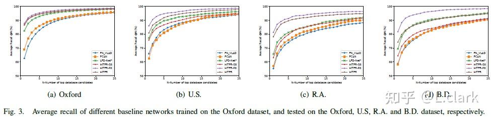 [2022] HiTPR: Hierarchical Transformer for Place Recognition in Point ...