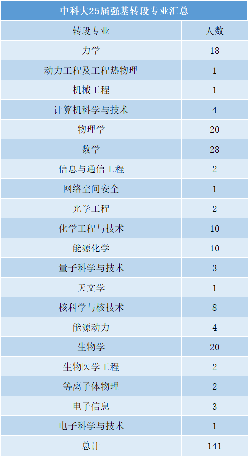 必看!2025年强基计划全面解析及数据全集 - 知乎