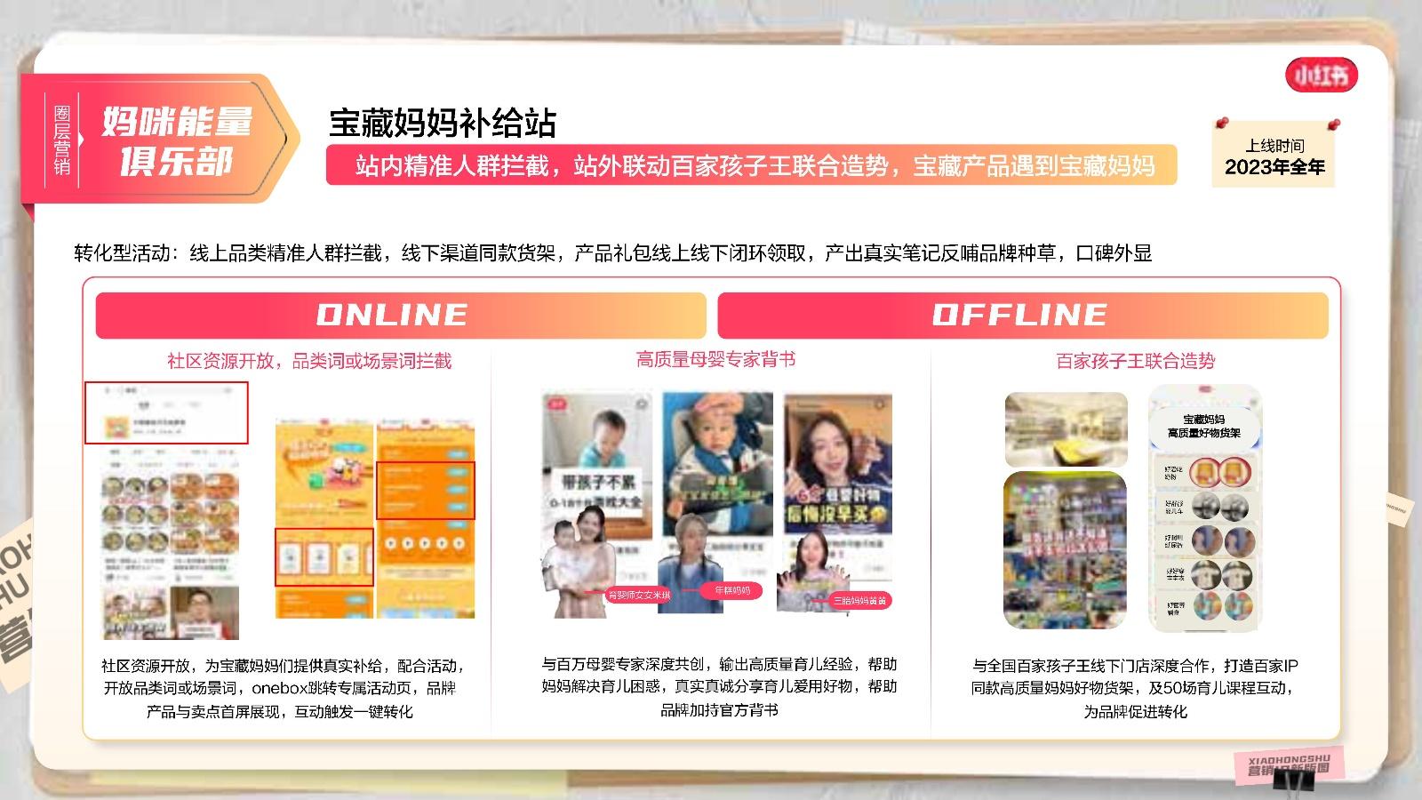 2023小红书商业化营销IP招商通案 - 知乎