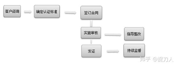 EN 14041:2004/AC:2006–弹性地板，编织地板和强化木地板CE认证 - 知乎