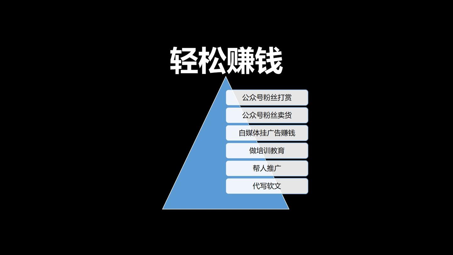 到底怎么样才能赚钱 v2-720c2ca53603599b9df391d34fe77267_1440w.jpg?source=172ae18b