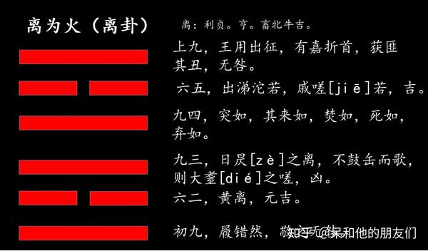 第30卦 解读《易经》,学会提升认知—— 离为火(离卦) - 知乎