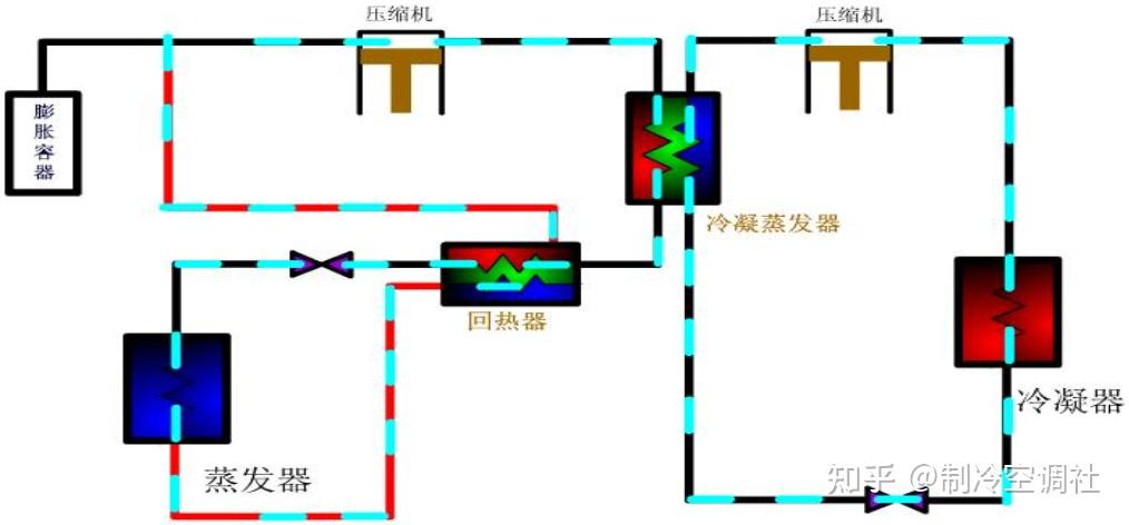 复叠式制冷原理