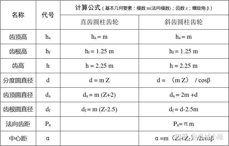 45度伞齿轮参数图片