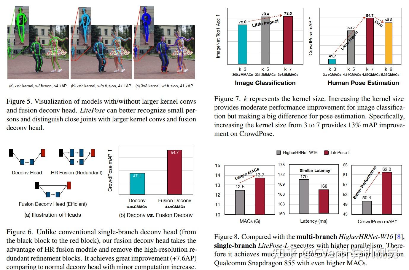 CVPR 2022 | Lite Pose：用于 2D 人体姿态估计的高效架构设计 - 知乎