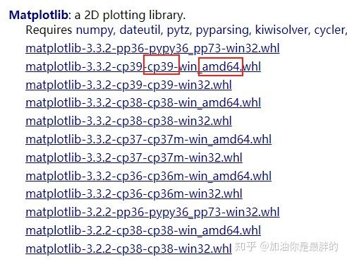 Python 3.9 Numpy Matpoltlib 安装 - 知乎