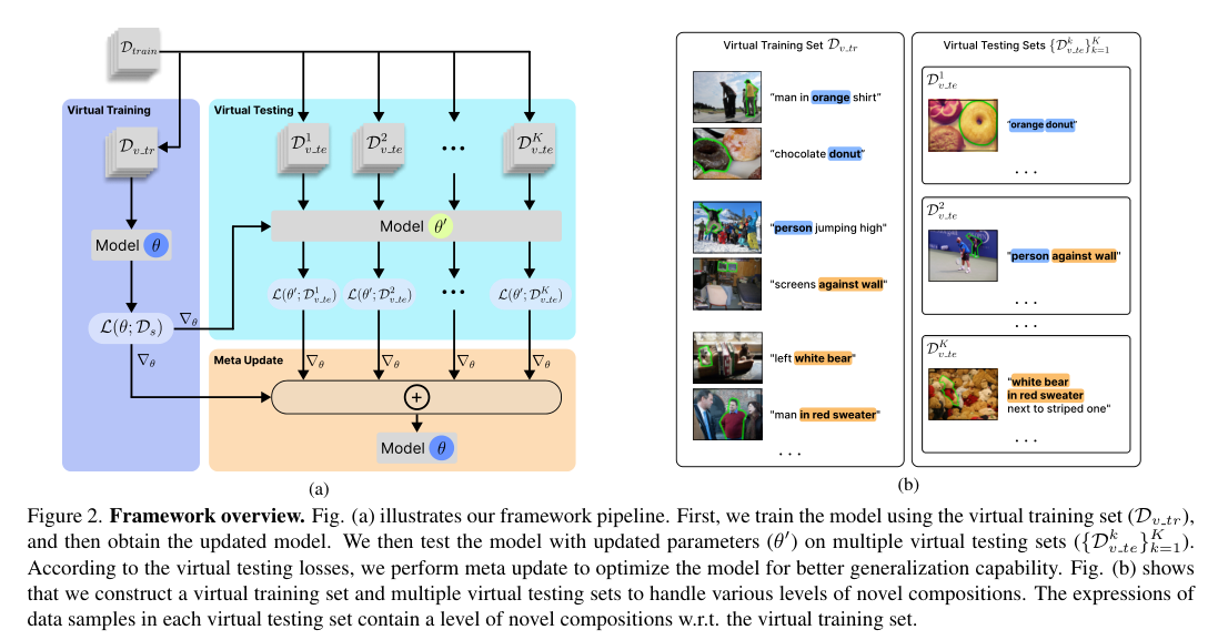 【2023年4月11日】CVPR 2023 论文分享 - 知乎