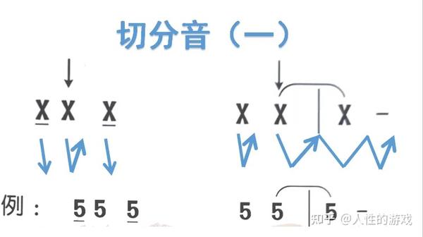 什么是切分音？ - 知乎