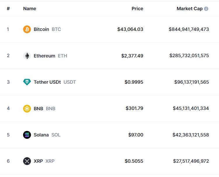 选币不要只去看市值其他指标也能挑出来潜力币
