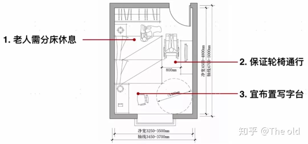 老年人卧室设计平面图图片