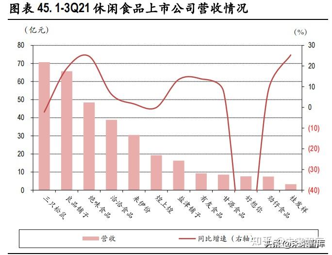 食品飲料行業投資策略2021年遭遇三重壓力2022年將邊際改善