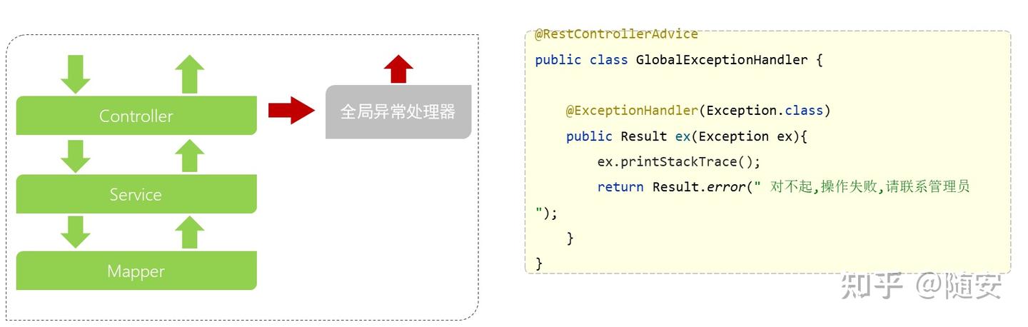 SpringBoot 异常处理及全局异常处理器 - 知乎