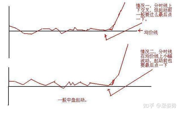 为什么中国股市持续了10年3000点：今天有人把a股不敢说的话说了 知乎 1853