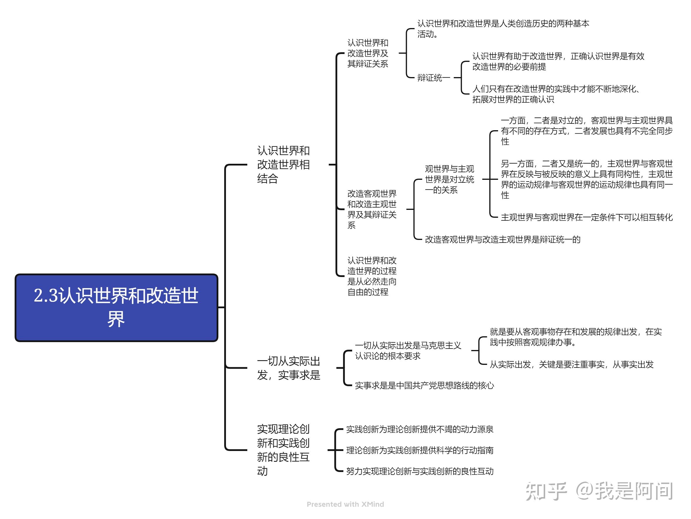 经济法思维导图马工程图片