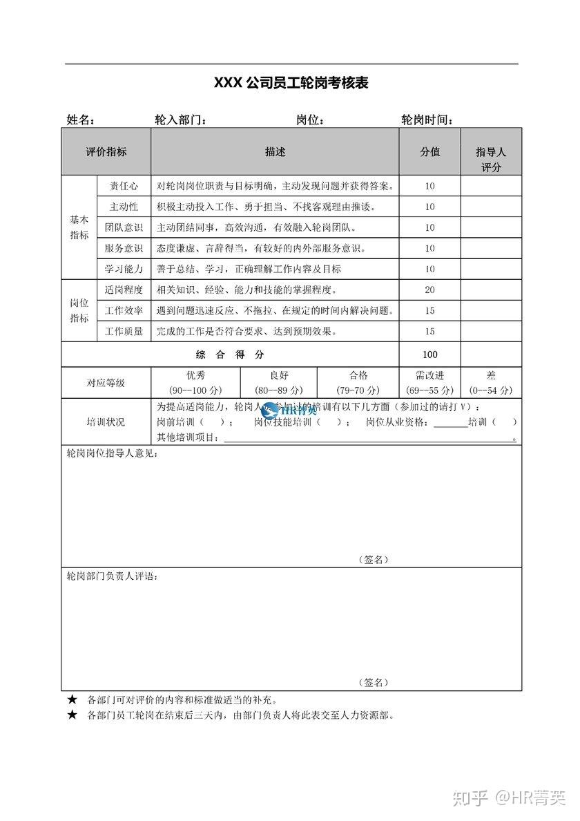 企业推行轮岗制度的利与弊附员工轮岗方案下载