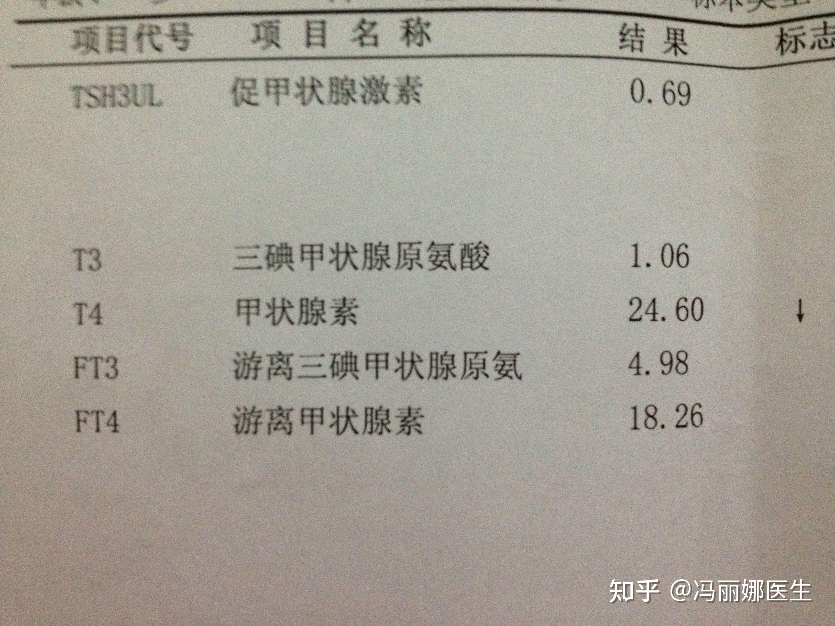 怎么看甲状腺5项化验单帮你解读甲功五项化验单结果