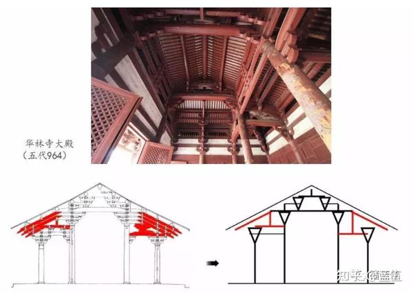 五代-庙宇-华林寺大殿 - 知乎