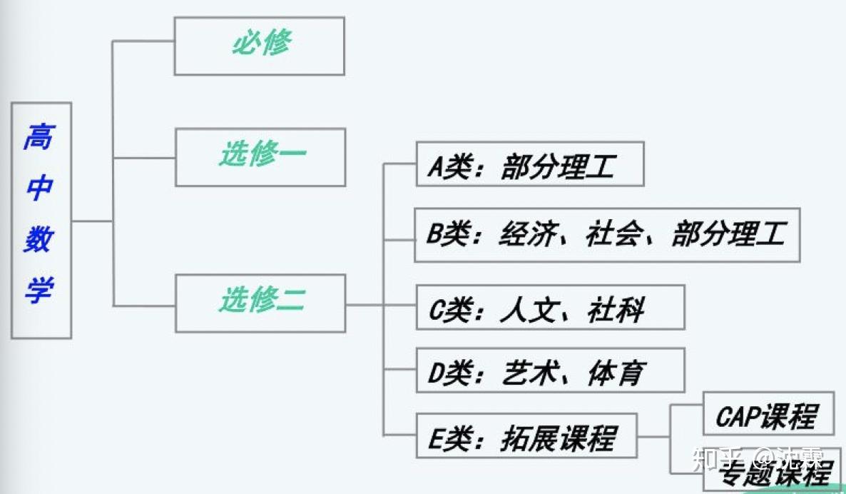 高中数学教案下载 .rar