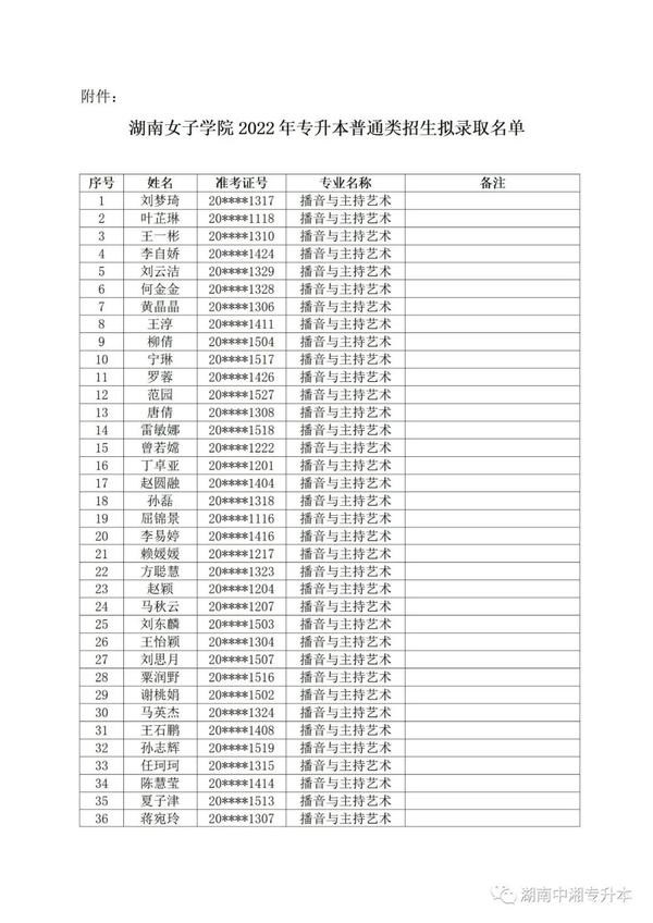 湖南女子学院2022年专升本普通类招生拟录取名单 知乎